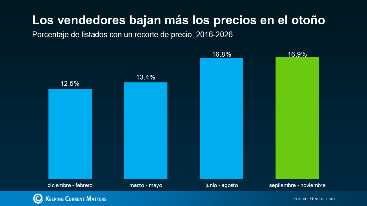 a graph of blue and green bars