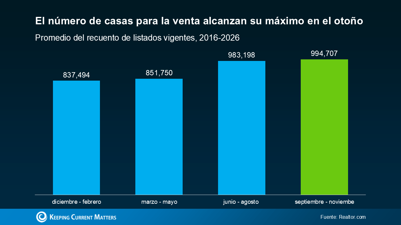 a graph of blue and green bars