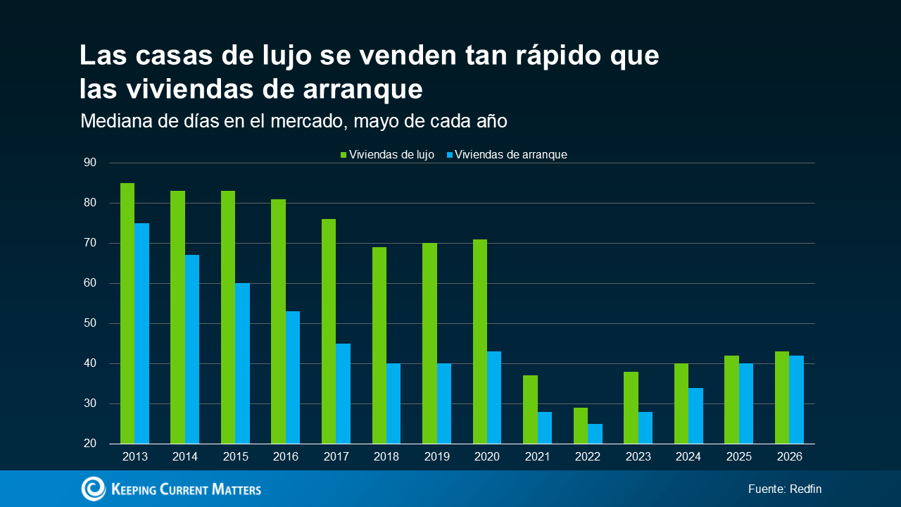 a graph with green and blue bars