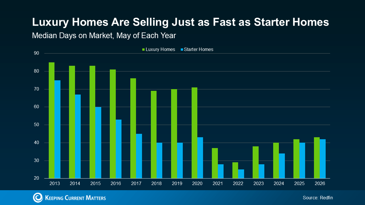 a graph of sales