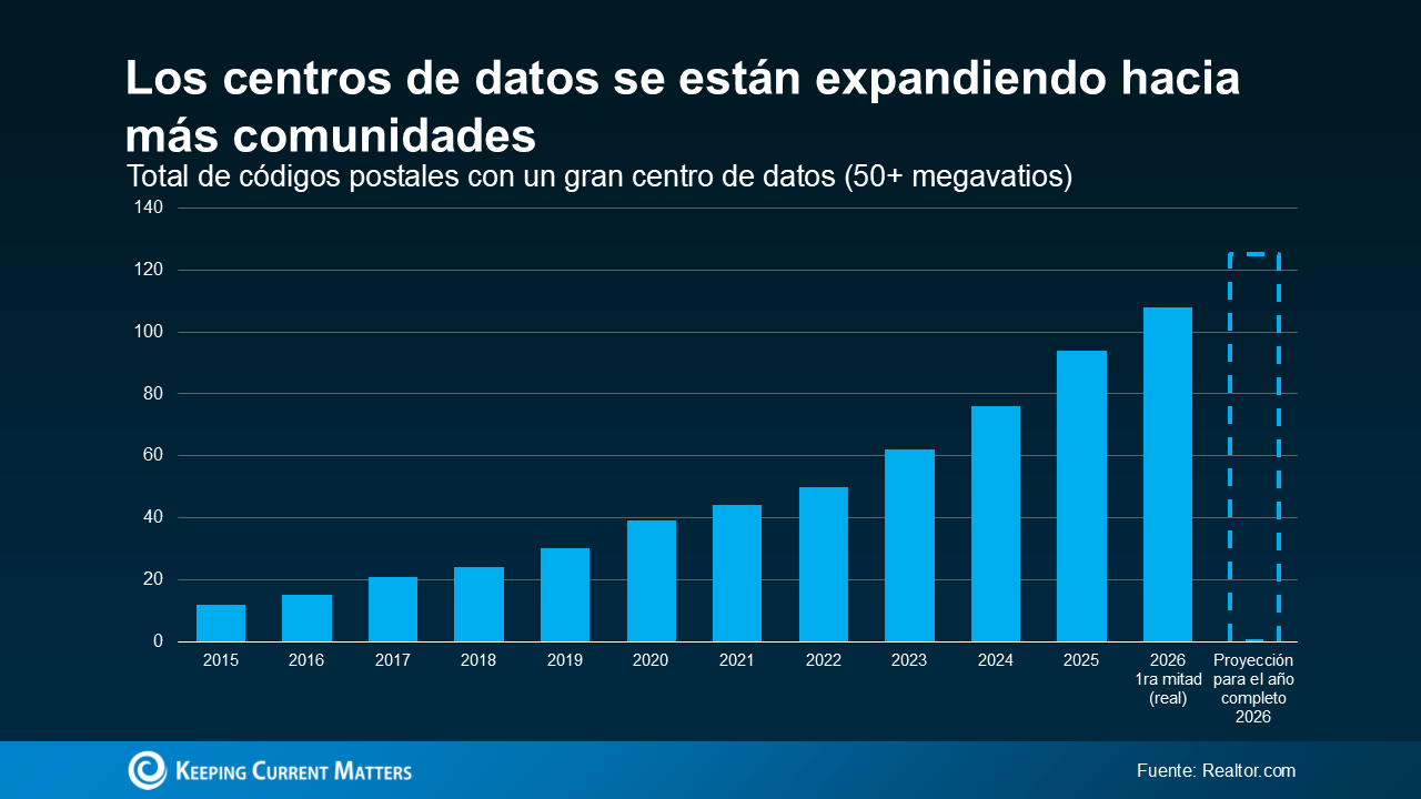 a graph of blue bars and numbers