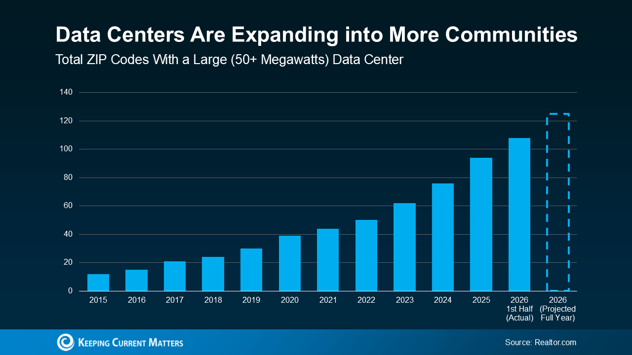 a graph of growth in blue