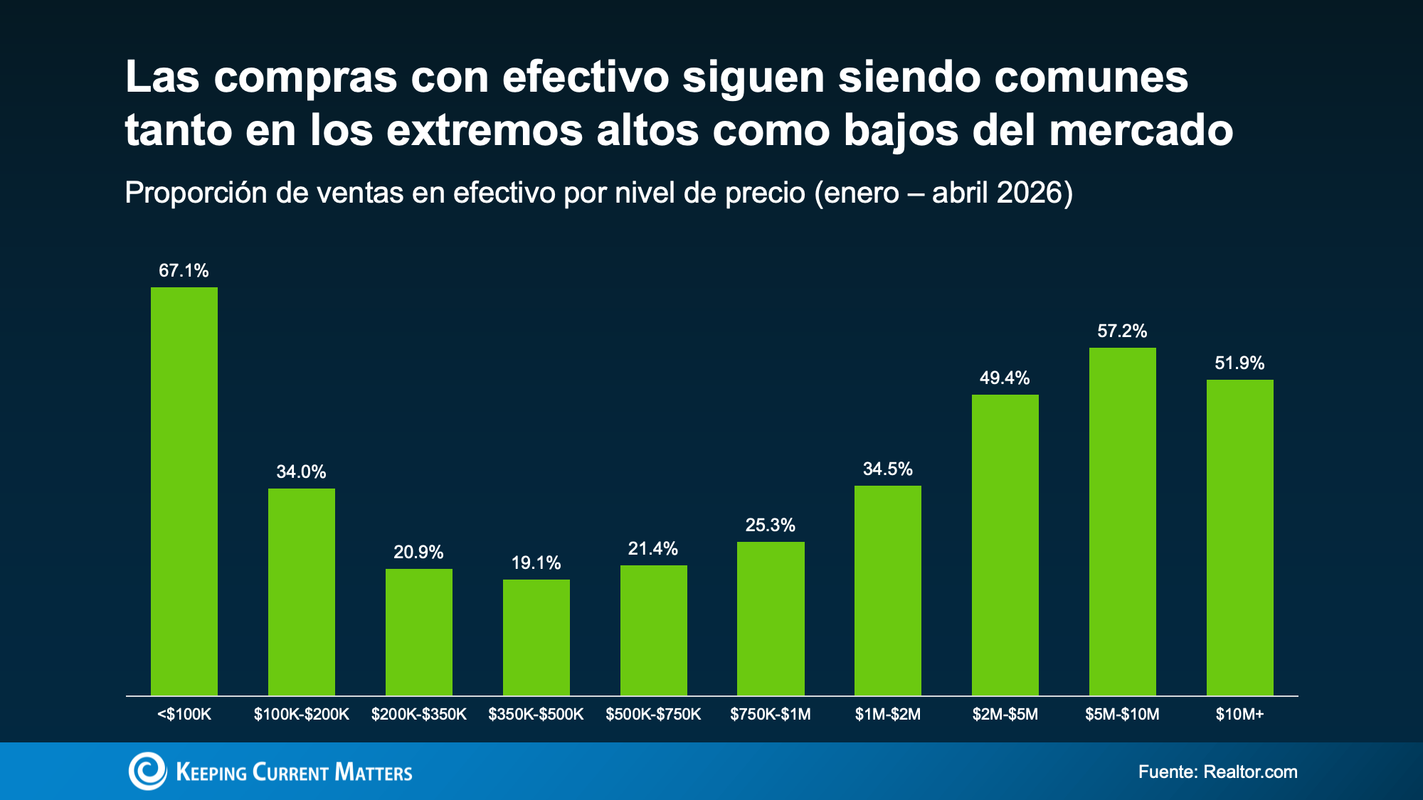 a graph of green and blue bars