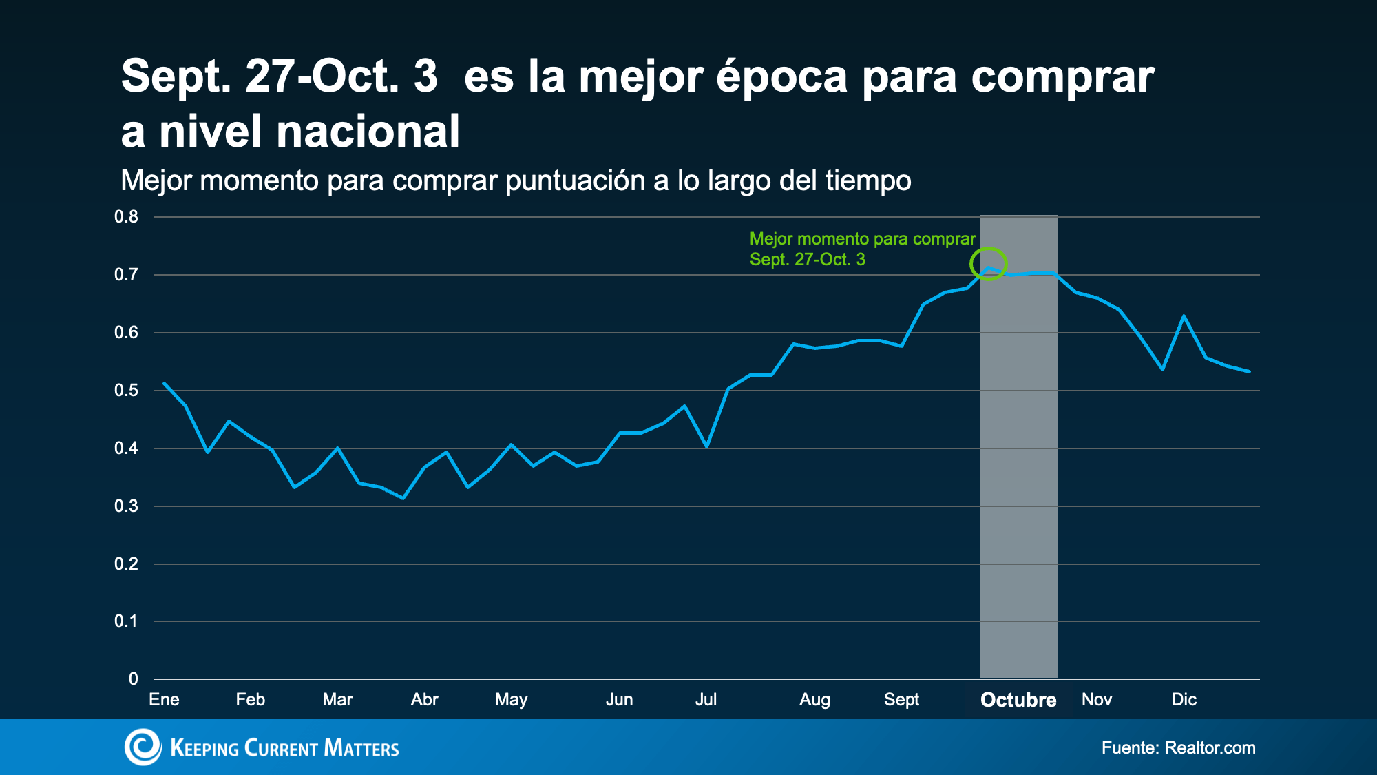a graph on a blue background