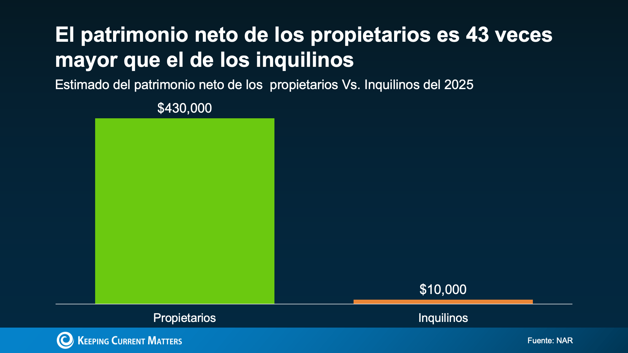 a graph on a blue background