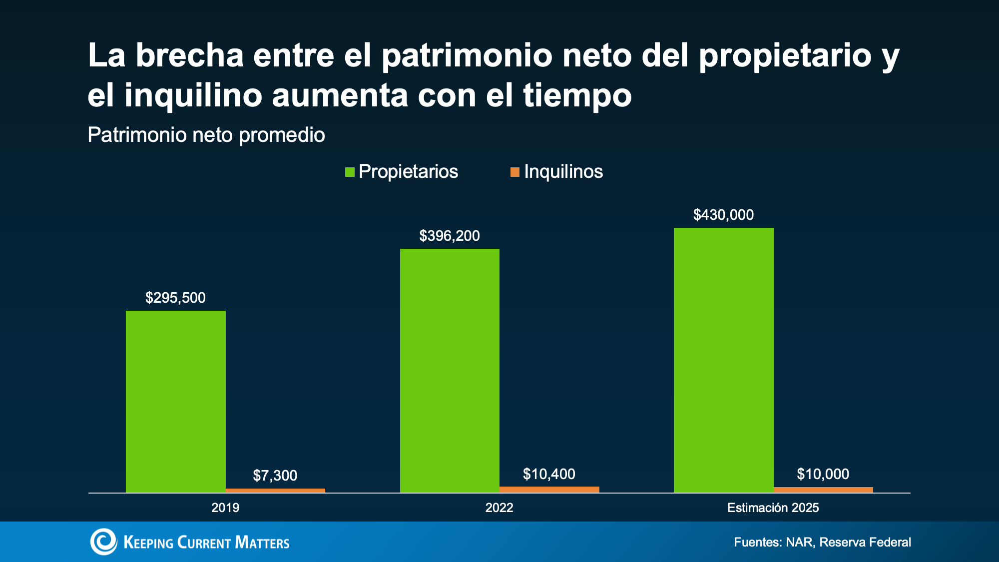 a graph of green and blue bars