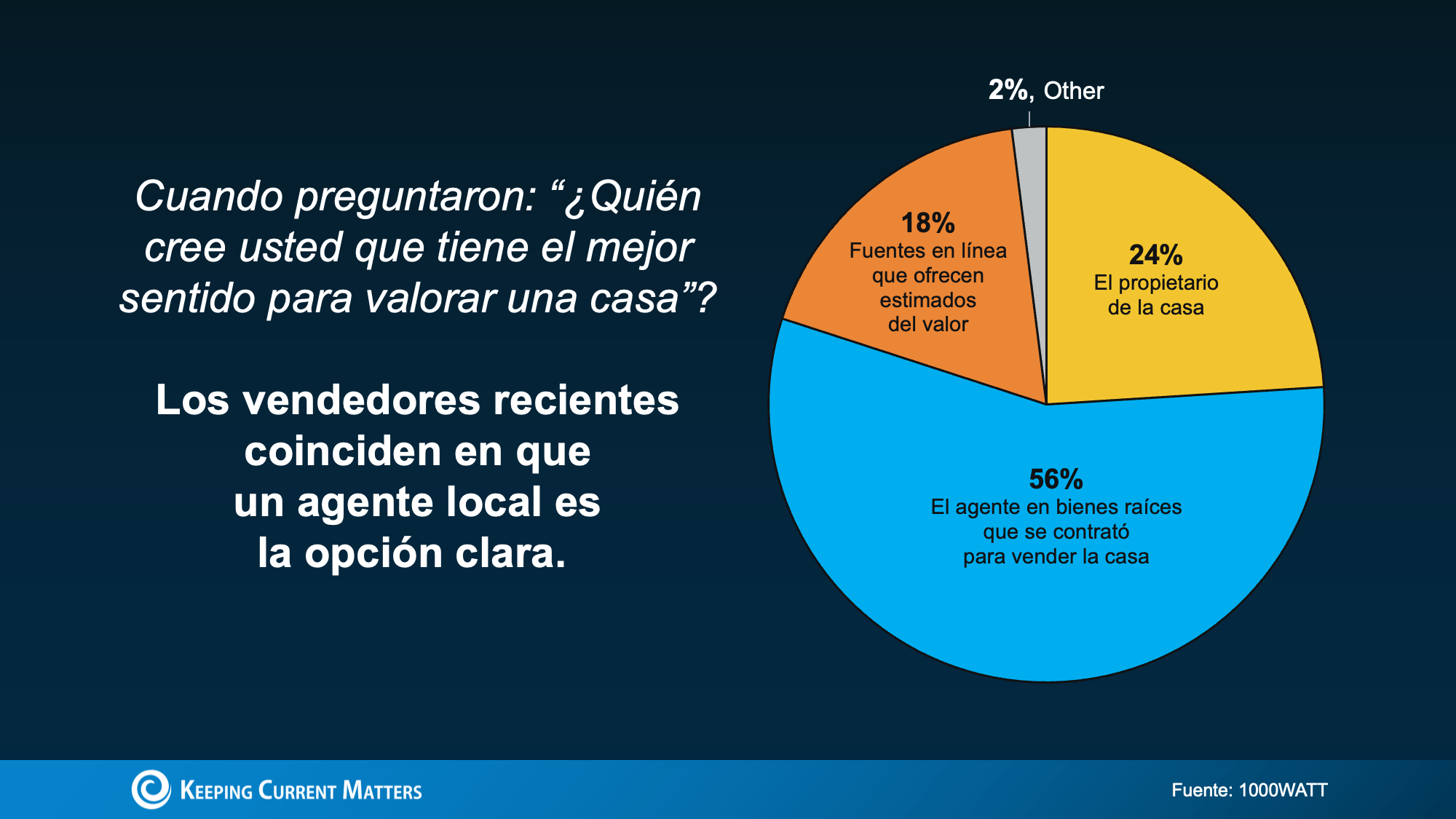 a pie chart with text on it