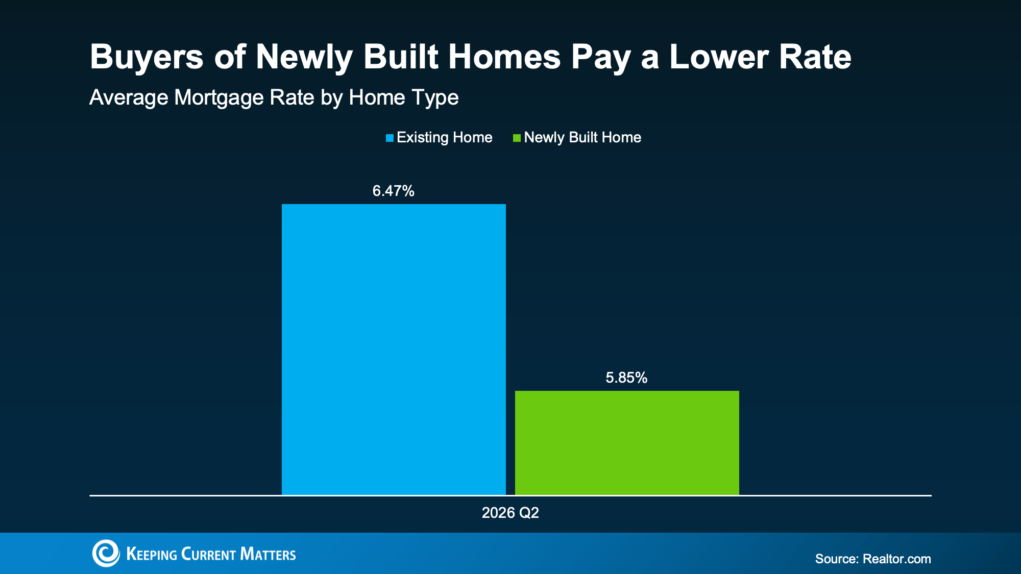 a graph of a graph showing a number of houses