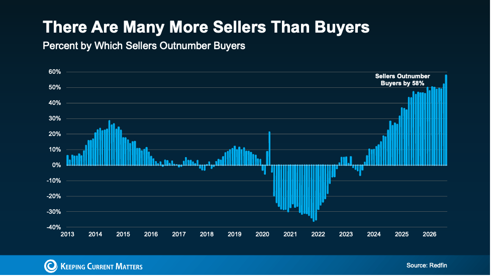 a graph of sales
