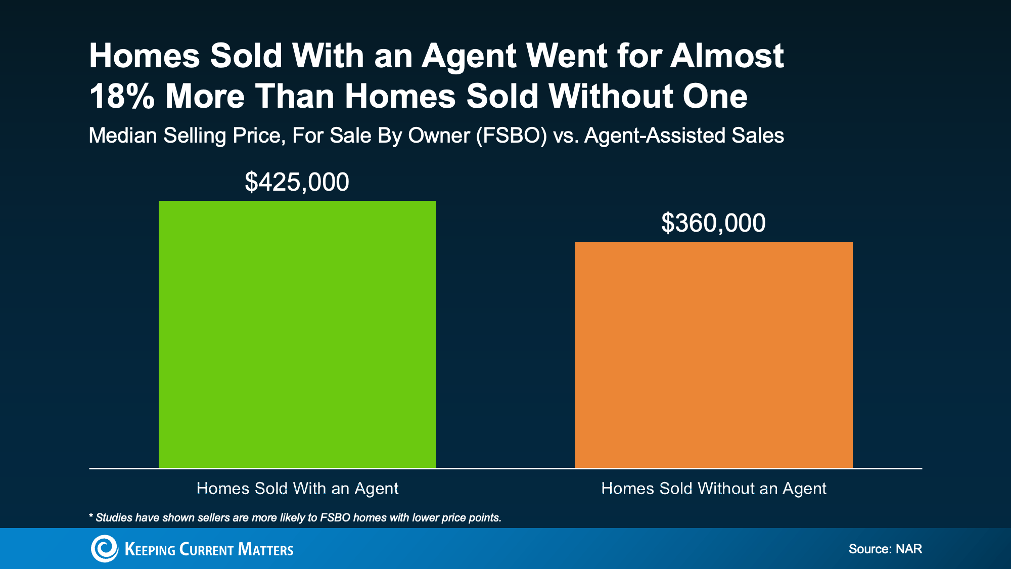 a graph of sales and sales
