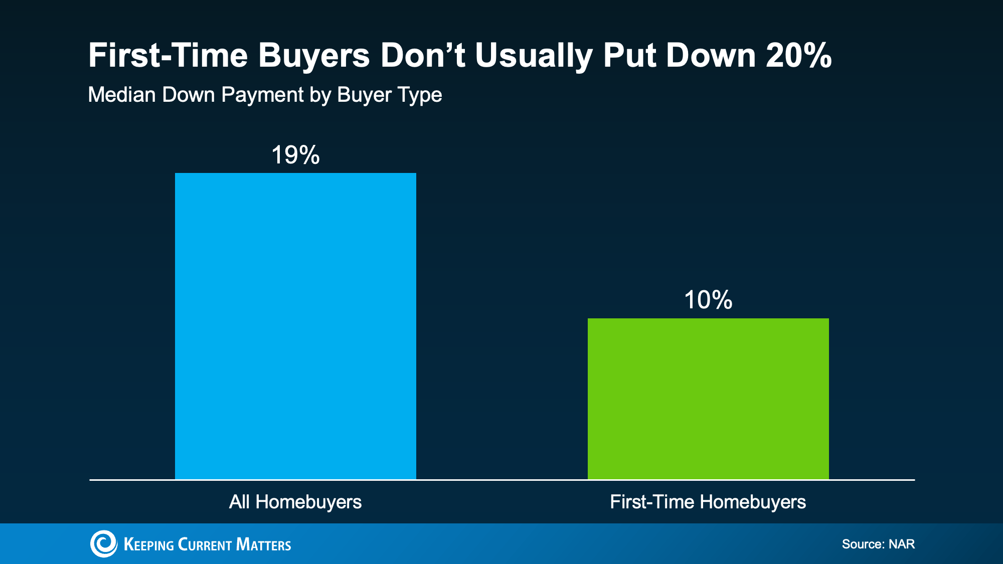 a graph of a sales report