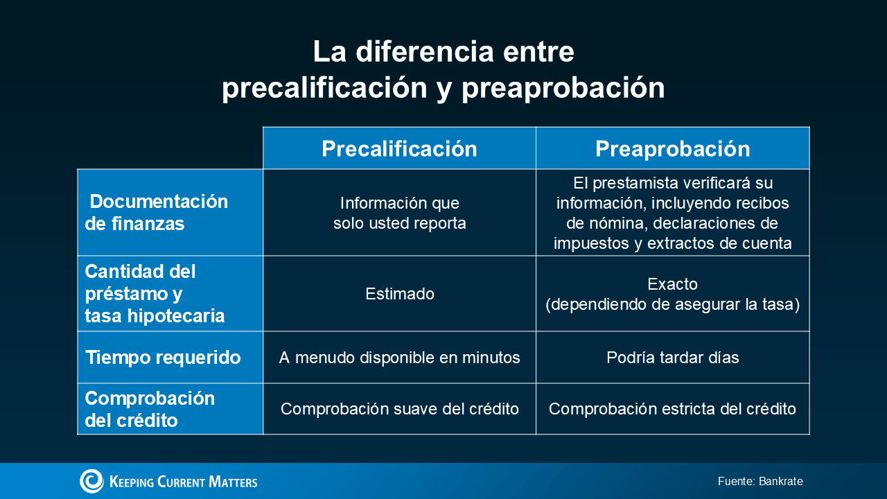 a blue and white chart with white text