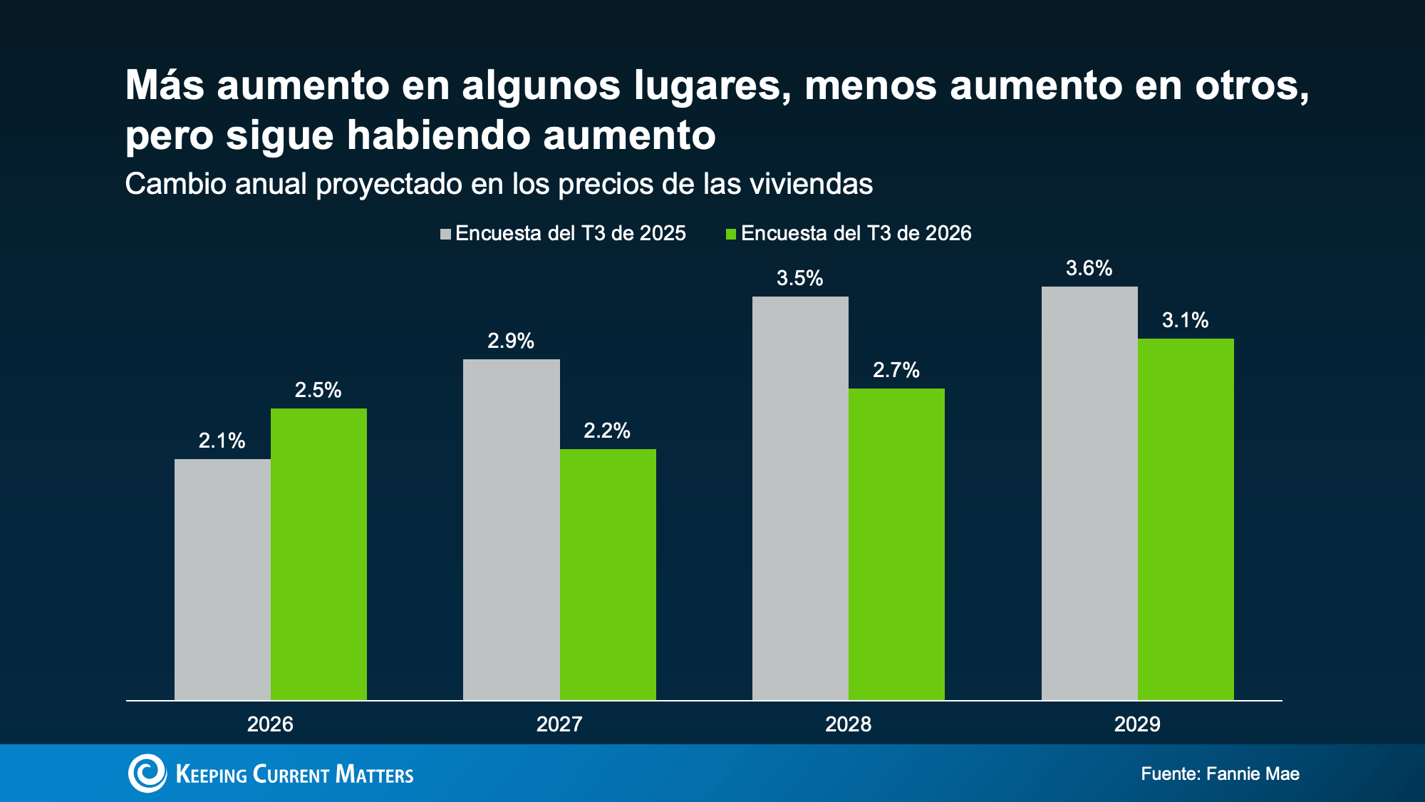 a graph with green and grey bars