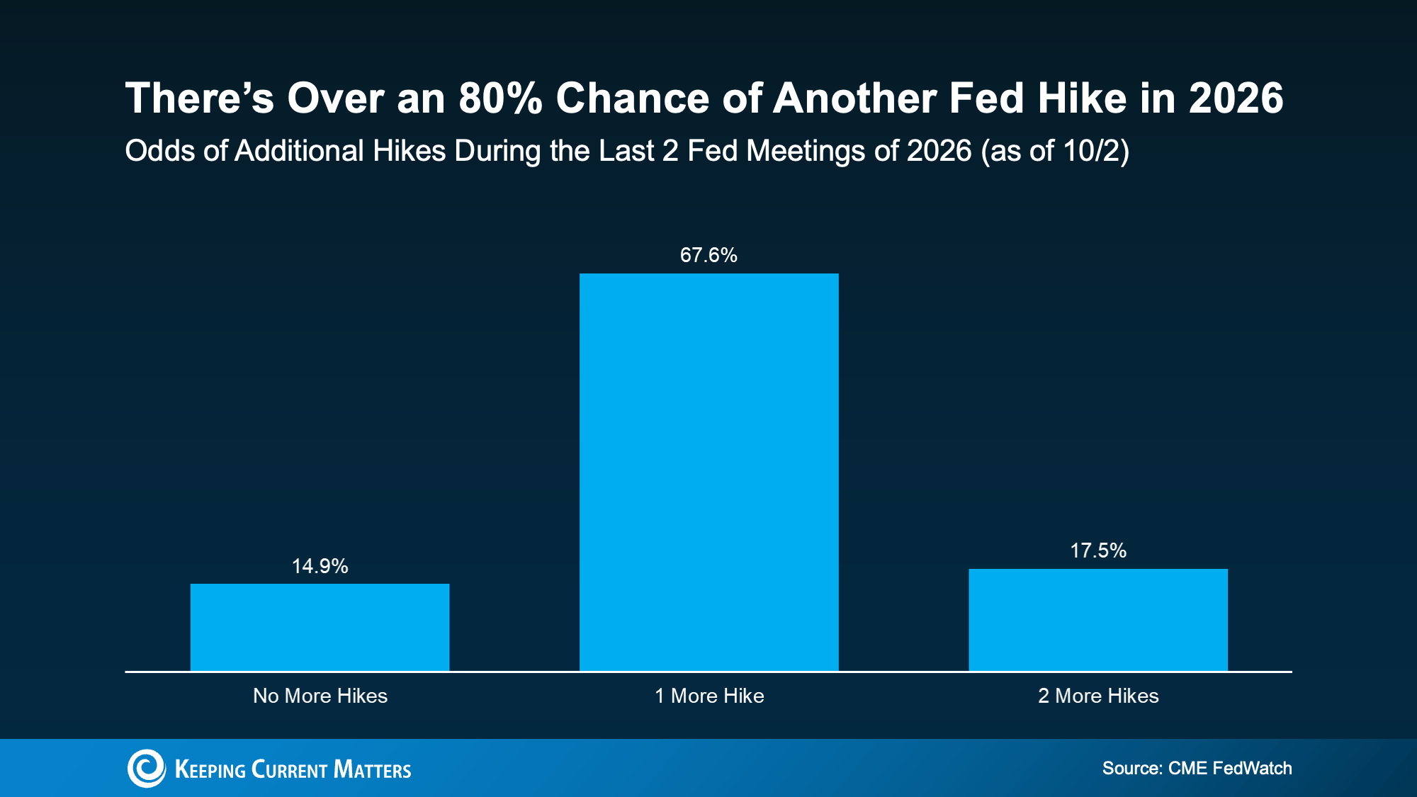 a graph of hikers with blue squares