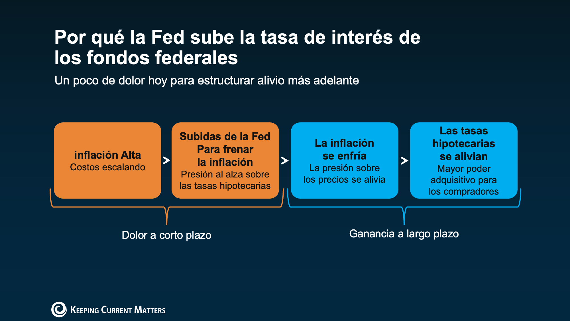 a diagram of a federal government