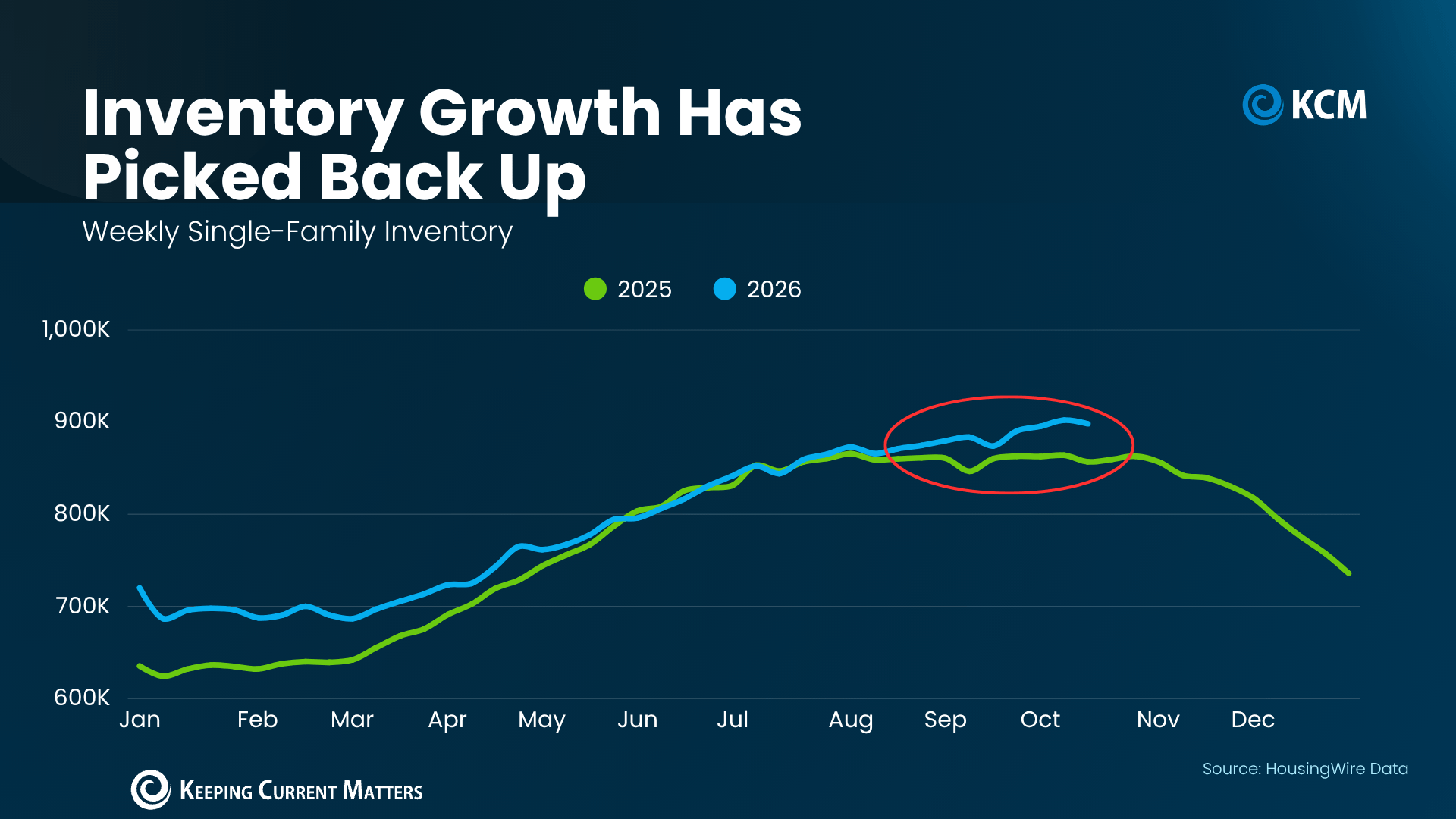 a graph of growth and growth