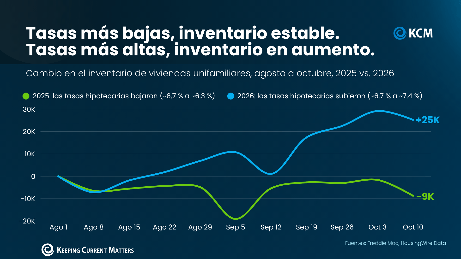 a graph with green and blue lines