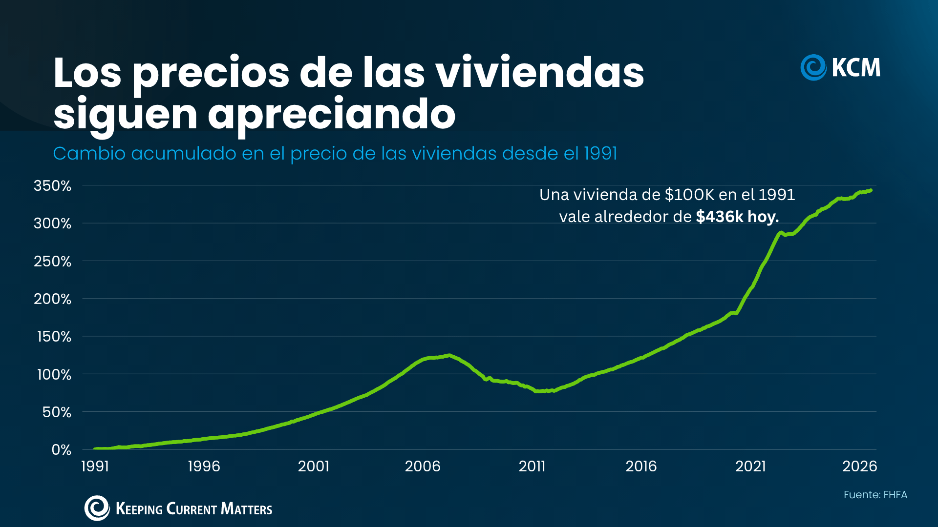 a graph with a line going up