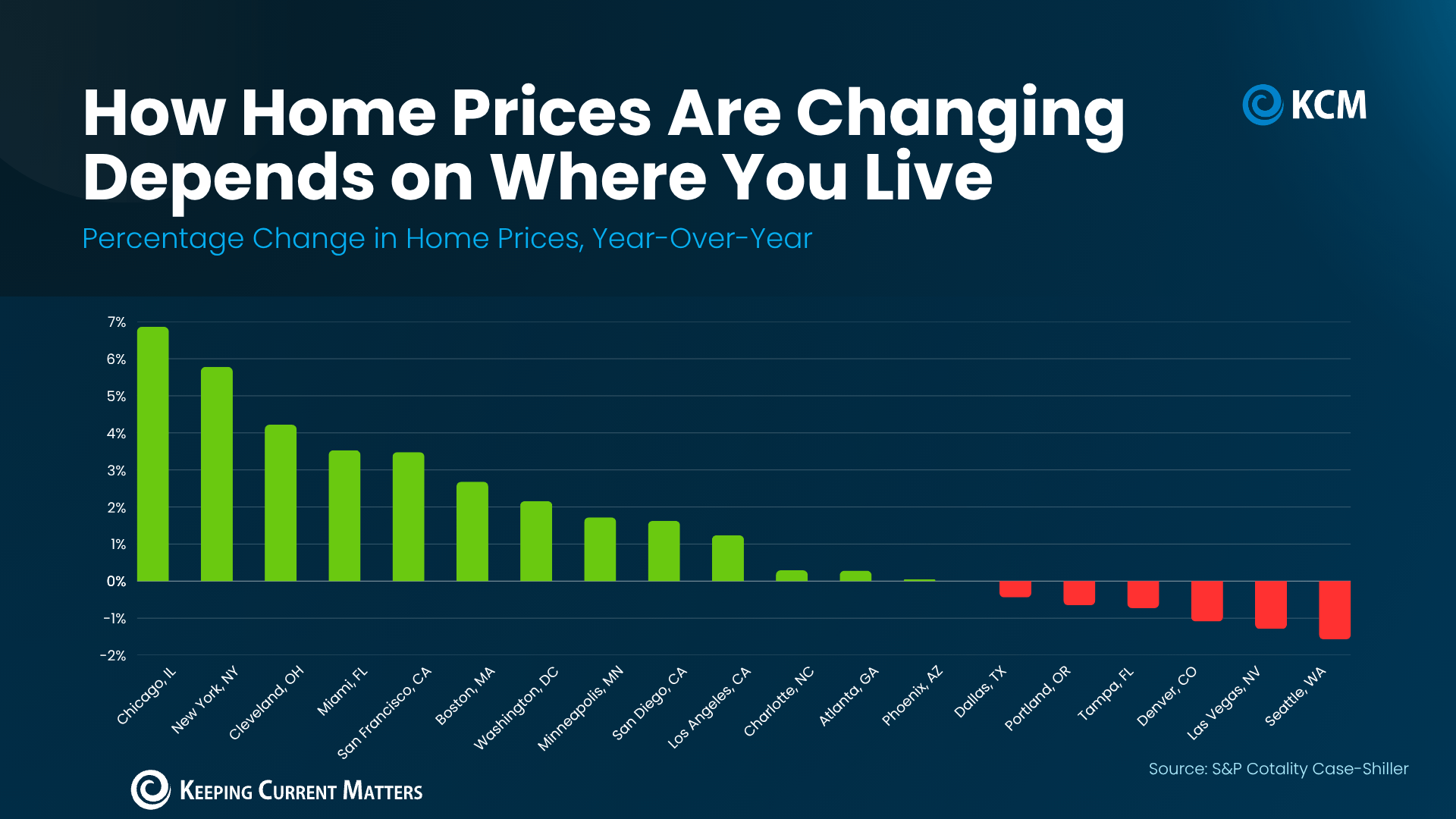 a graph of a price