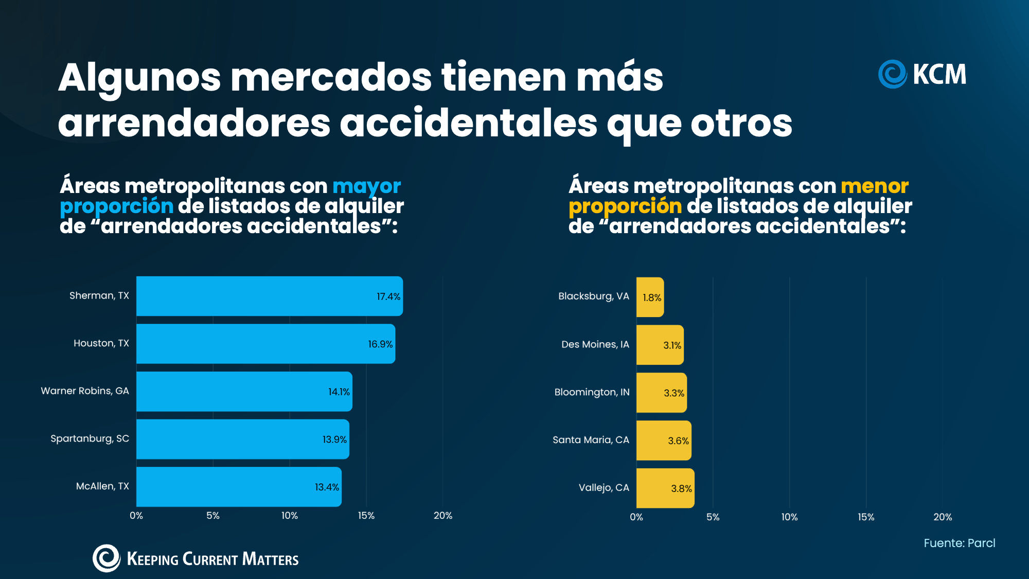 a blue and yellow graph