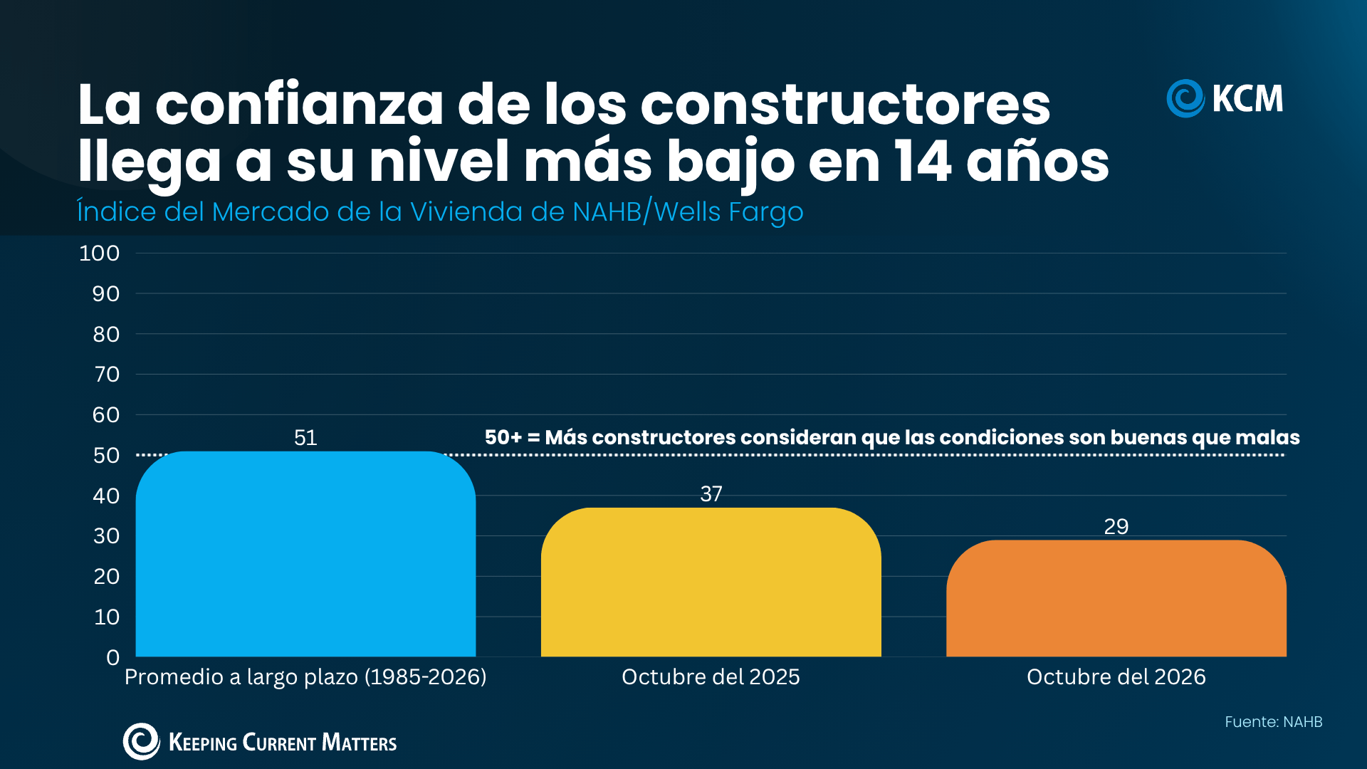 a graph of construction progress