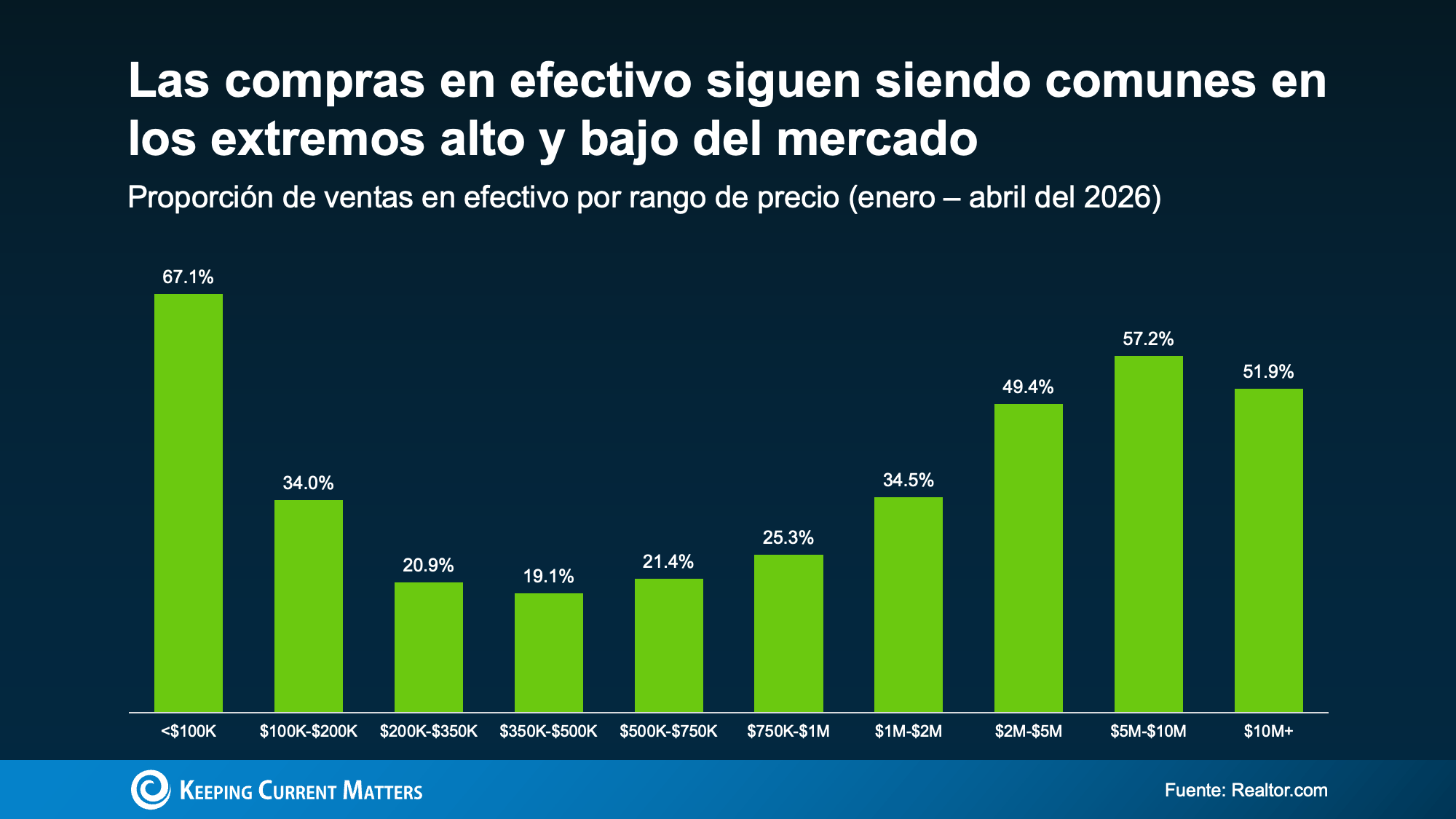 a graph of green and blue bars