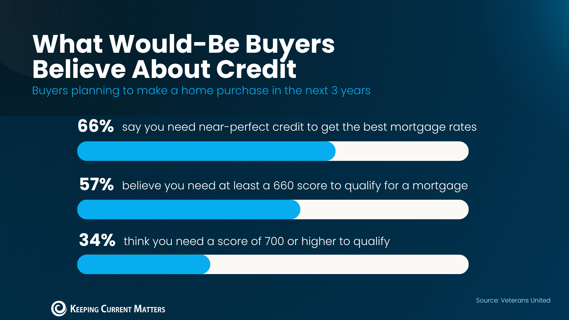 a blue and white survey
