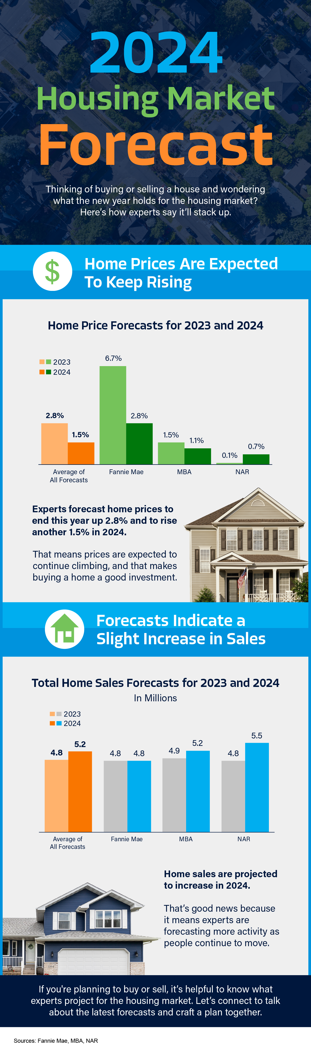 2024 Housing Market Forecast - KM Realty Group LLC, Chicago