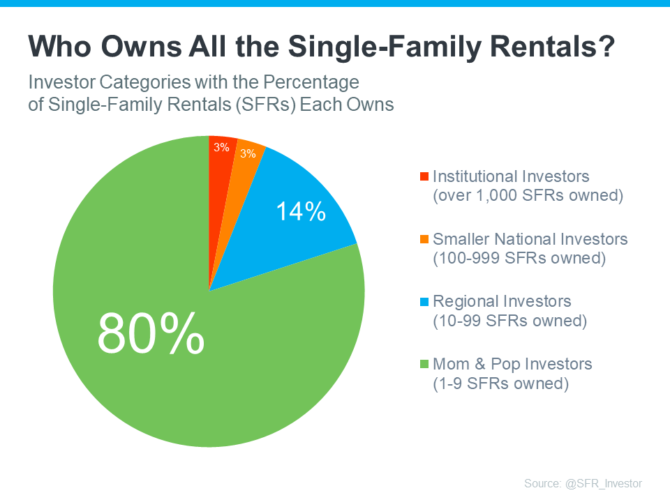Single family rentals - KM Realty Group LLC, Chicago, Data