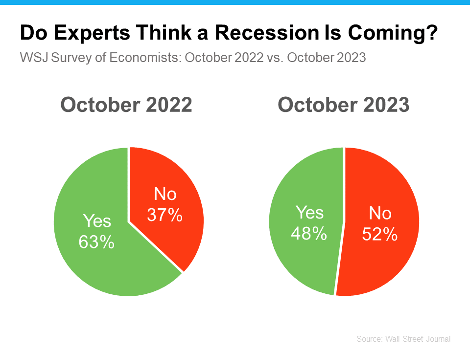 are-the-top-3-housing-market-questions-on-your-mind