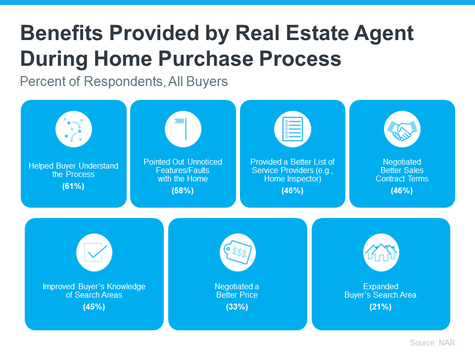 20231207 Benefits Provided by Real Estate Agent During Home Purchase Process