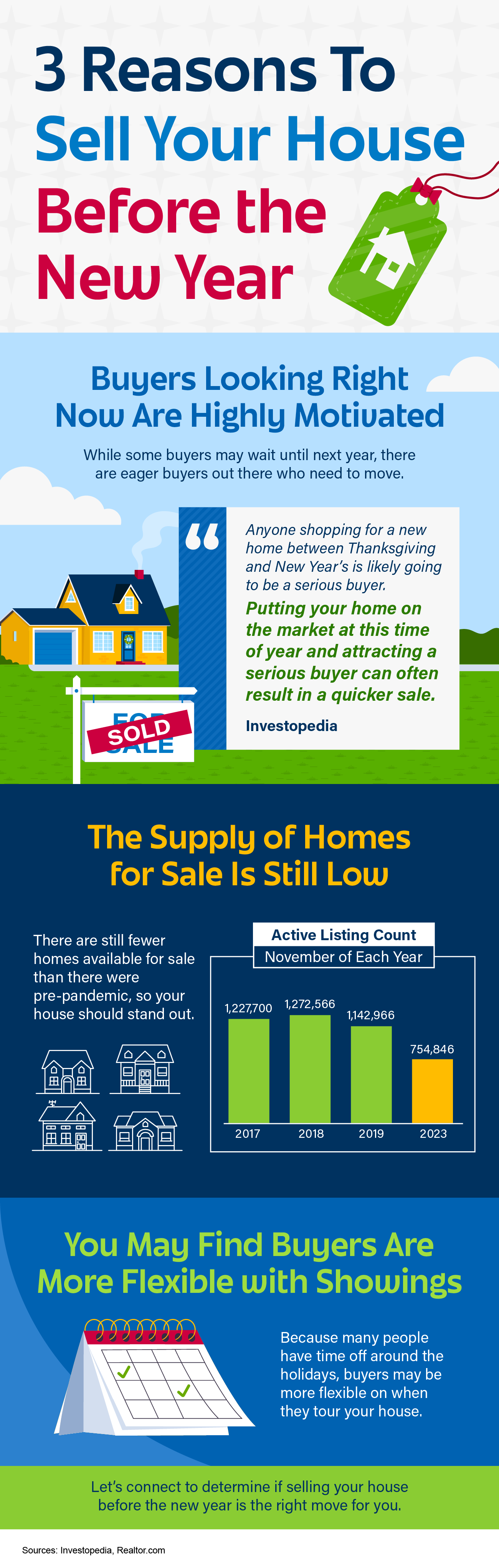 3 Reasons To Sell Your House Before the New Year [INFOGRAPHIC