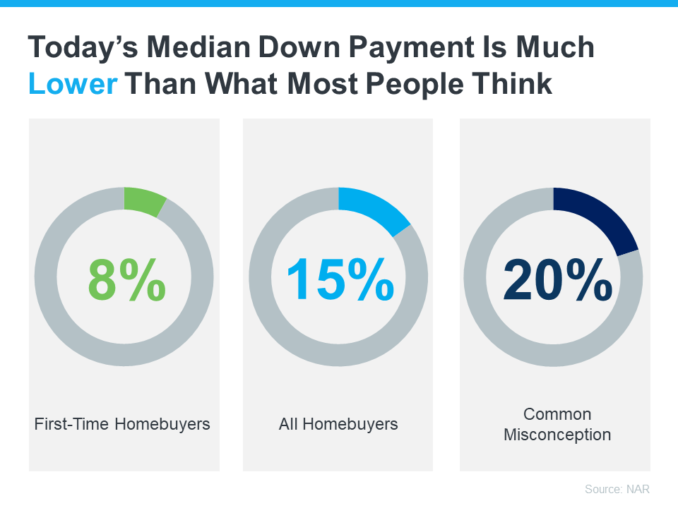 Today's Median Down Payment is Much Lower Than What People Think - KM Realty, Chicago Report