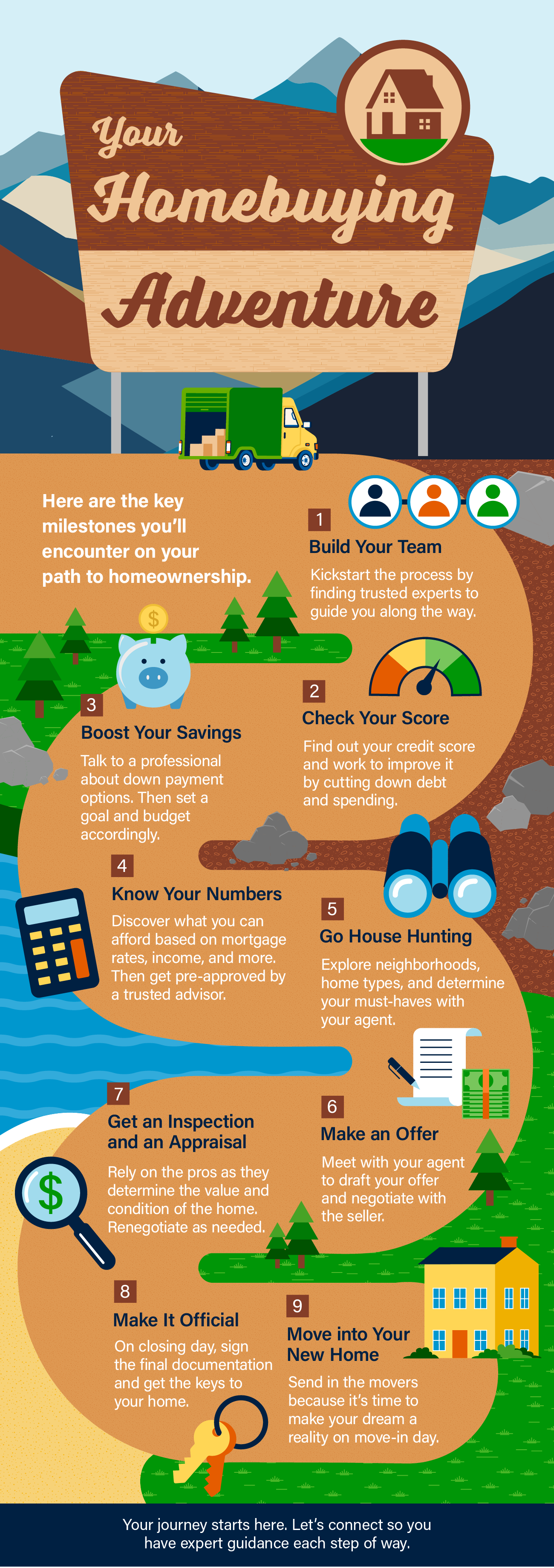 Your Homebuying Adventure - KM Realty Group LLC, Chicago Infographic