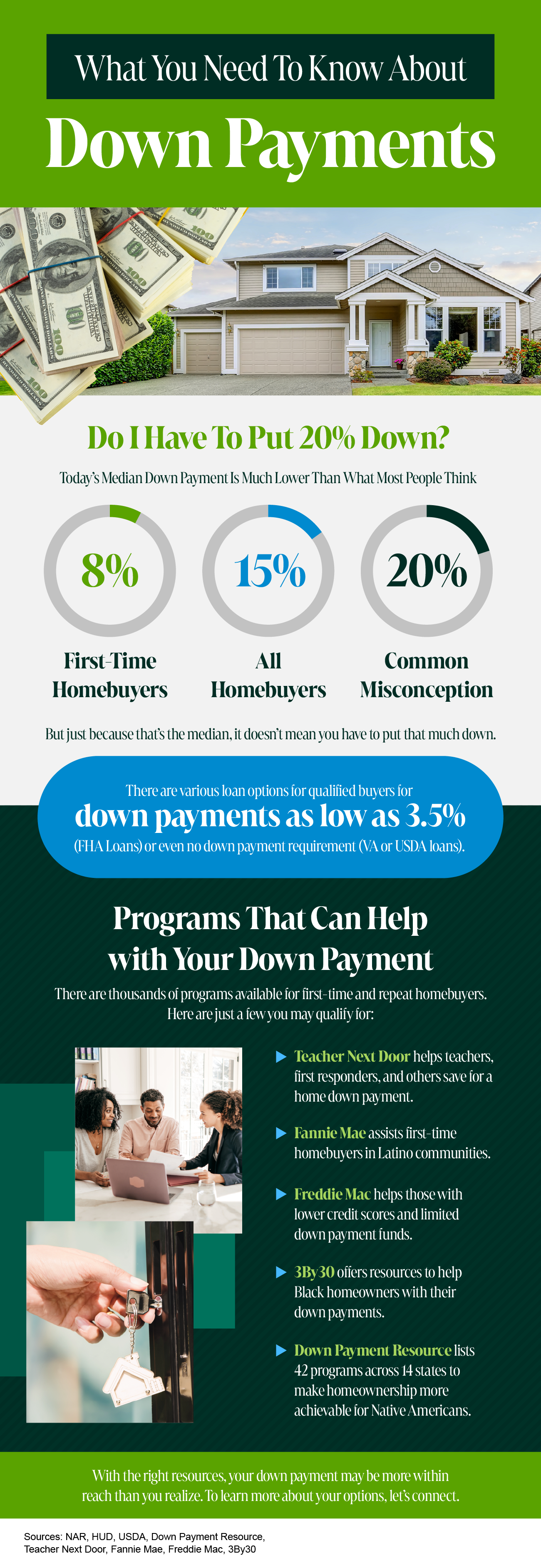 What you need to know about down payment - KM Realty Group LLC Infographic