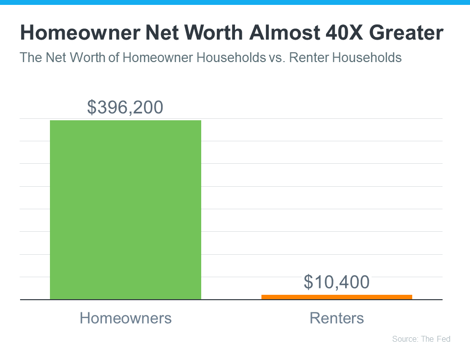 Homeowner Net Worth Almost 40X Greater - Chicago Real Estate News
