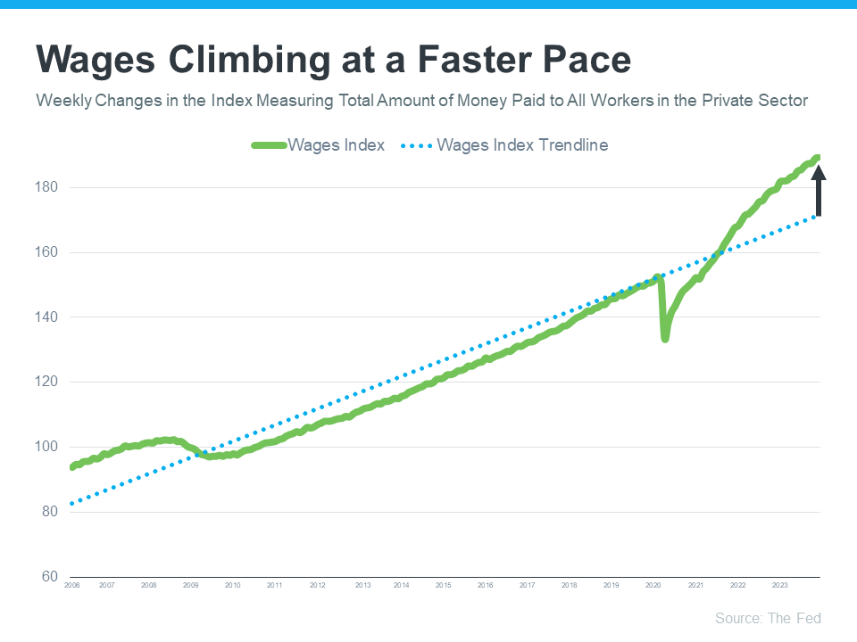 Wages Climbing at a Faster Pace - KM Realty Group LLC Chicago, IL Data