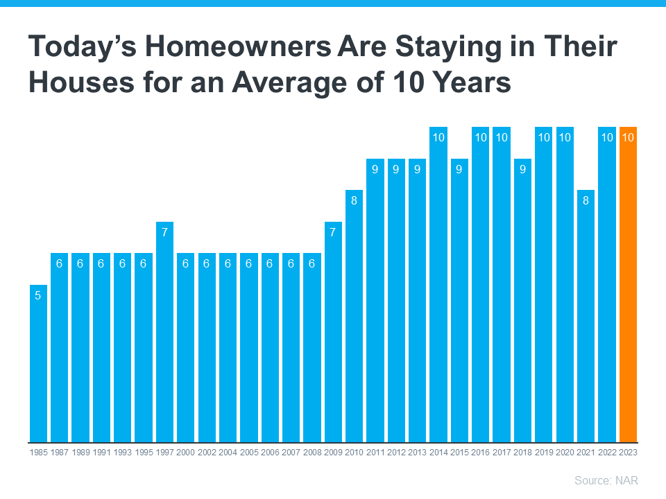 Today's Homeowners Are Staying in Their Houses for an Average of 10 Years - KM Realty Group LLC Chicago Data