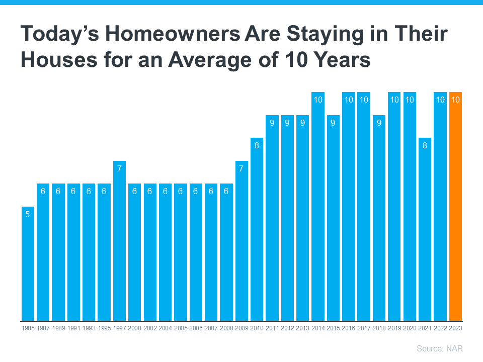 20240122 Todays homeowners are staying in their houses for an average of 10 years