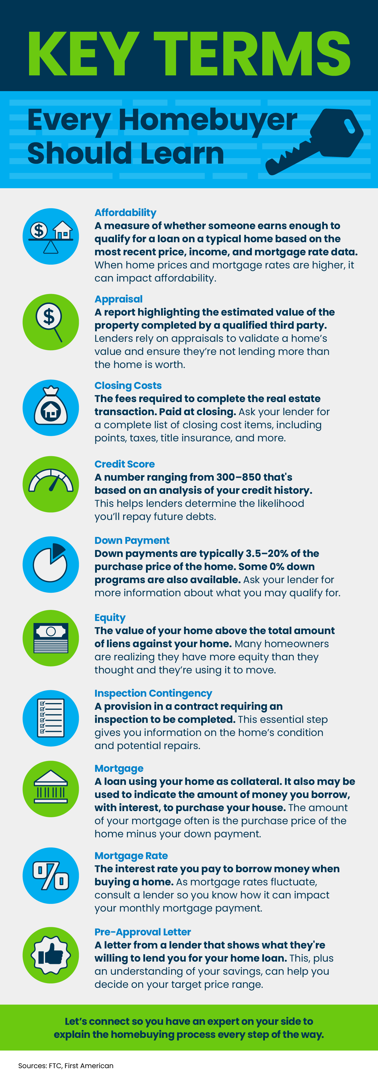 key-terms-every-homebuyer-should-learn-infographic