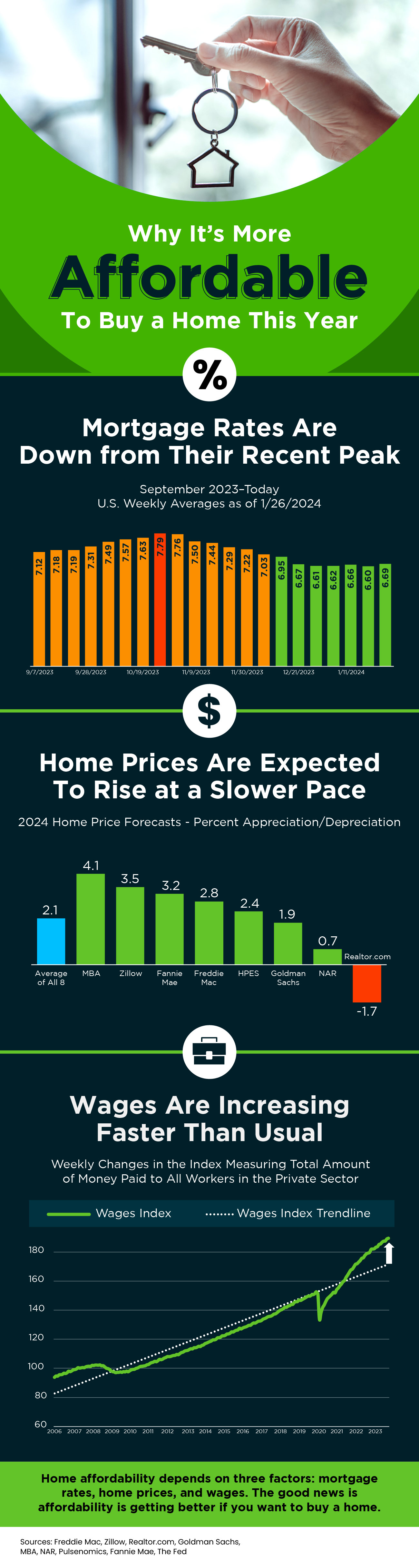 why-its-more-affordable-to-buy-a-home-this-year-infographic