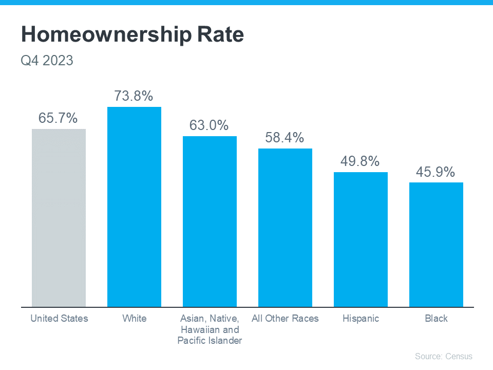 Homeownership Rate | KM Realty Group LLC, Chicago, Illinois