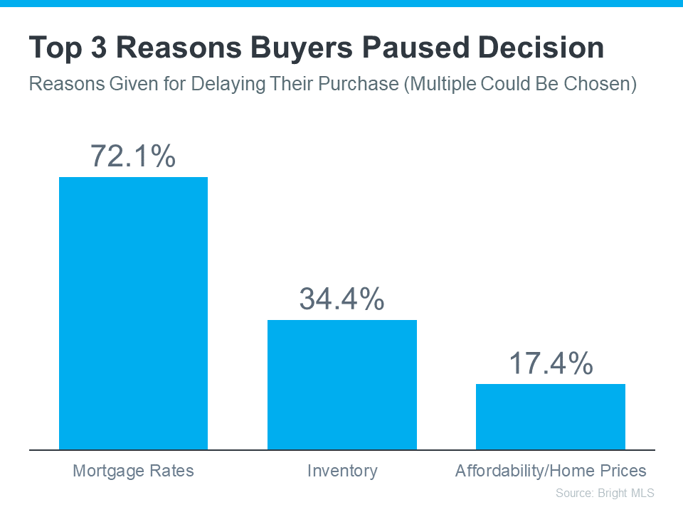Top 3 reasons buyers paused decisions - KM Realty Group LLC, Chicago