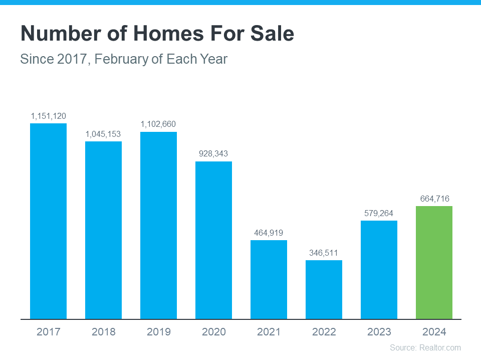 Background image of a graph of a number of homes for sale