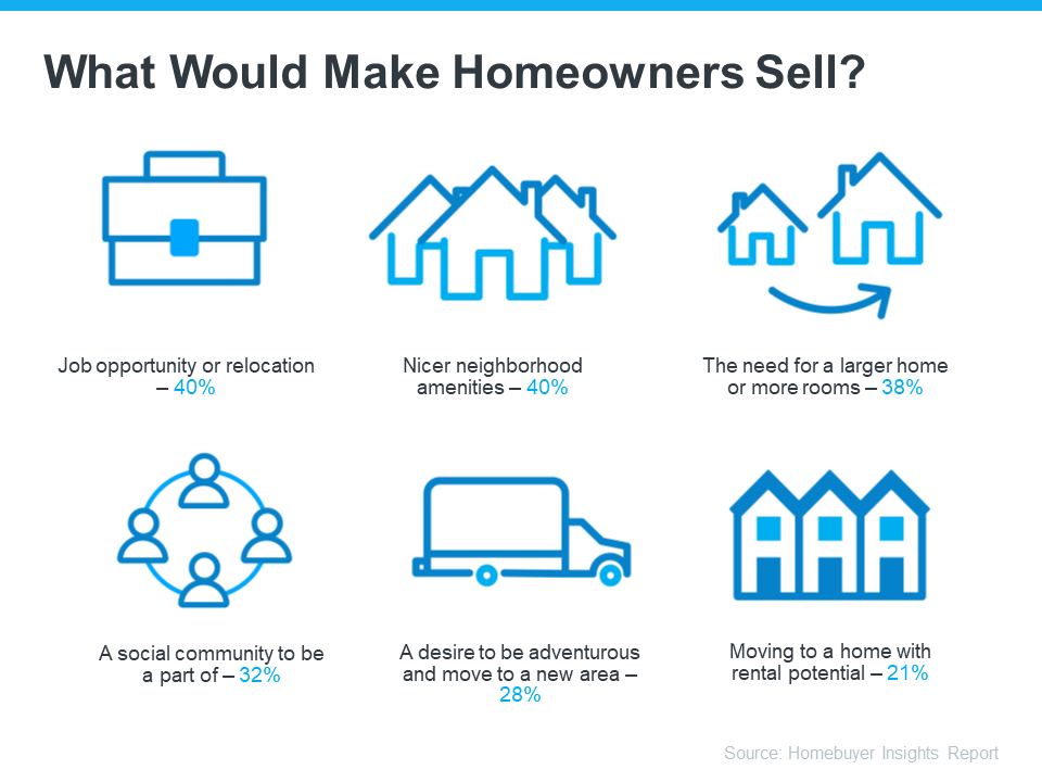What would make homeowners sell this year - KM Realty Group LLC Data
