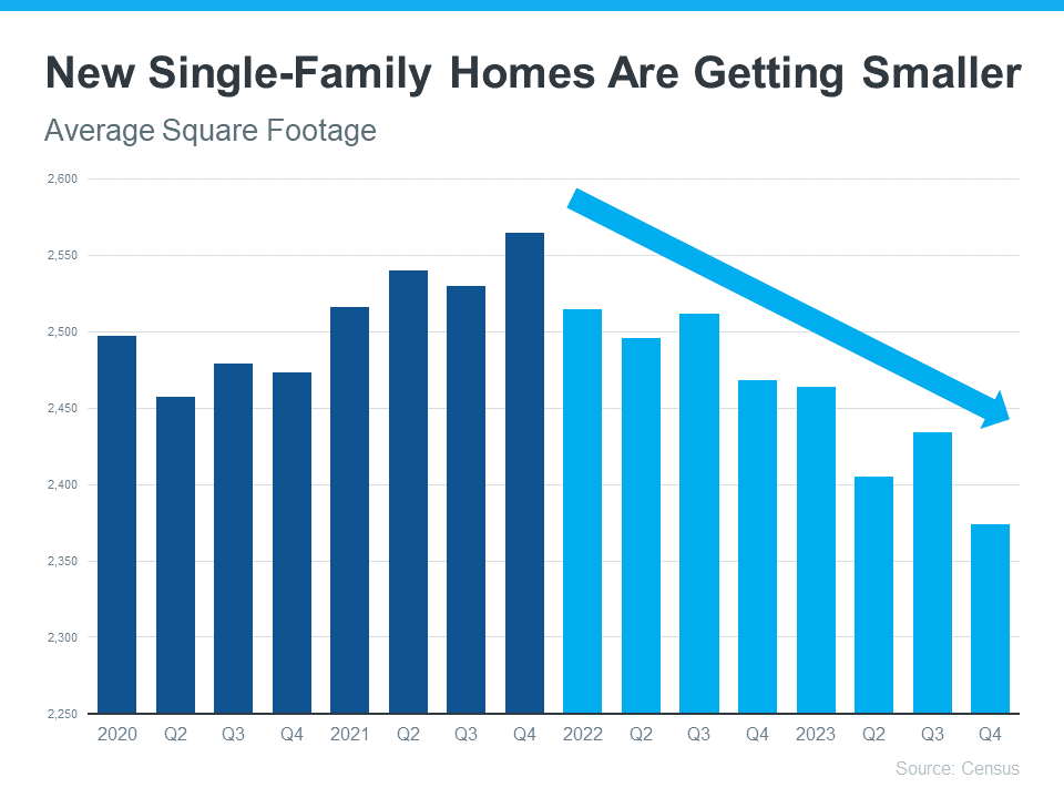 New Simple-Family Homes Are Getting Smaller | KM Realty News