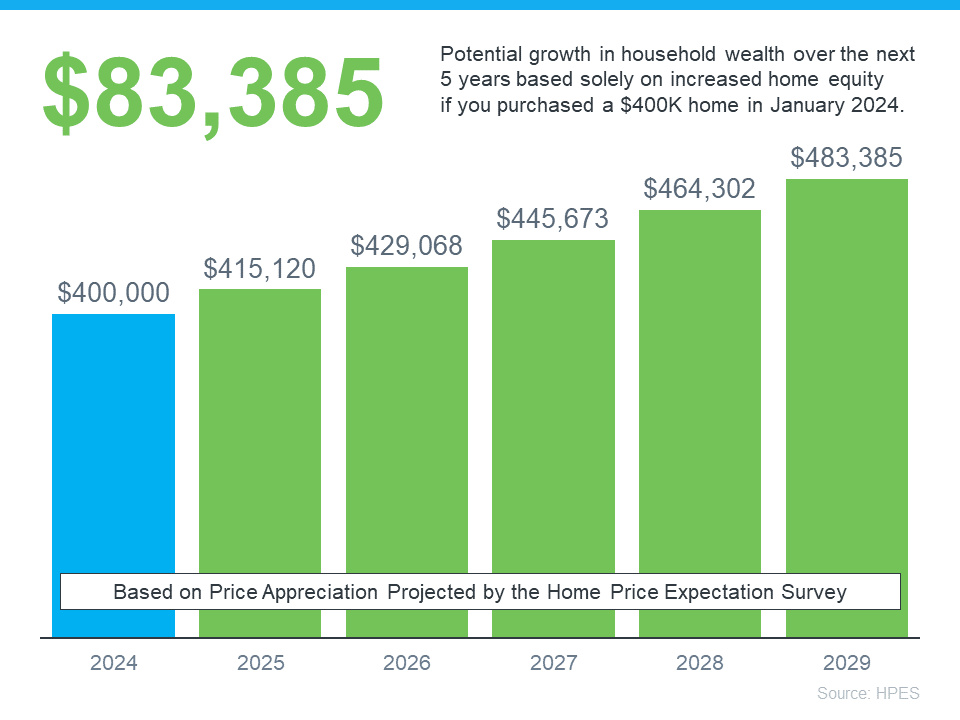 $82,385 - Is It Better To Rent Than Buy a Home Right Now