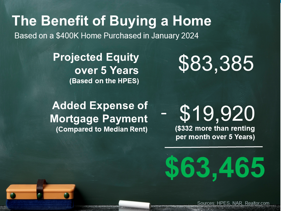 The Benefit of Buying a Home in Your Area - Graph