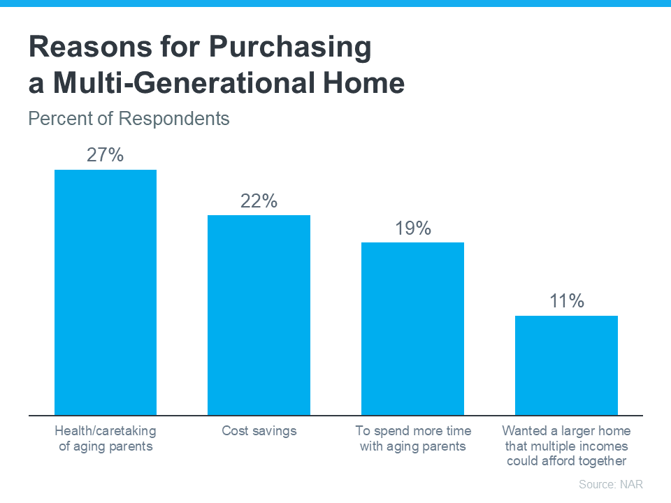 Reasons for Purchasing a Multi-Gnerational Home - KM Realty Group LLC Chicago