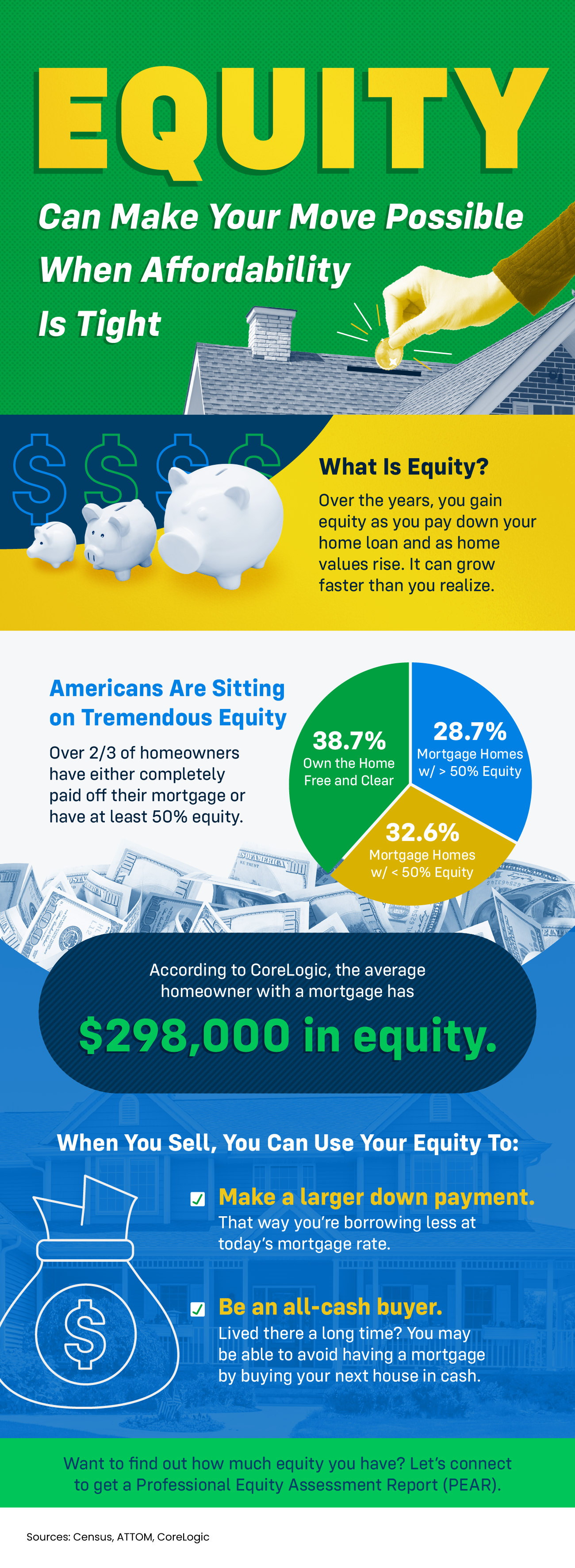 Equity Can Make Your Move Possible When Affordability Is Tight [INFOGRAPHIC]
